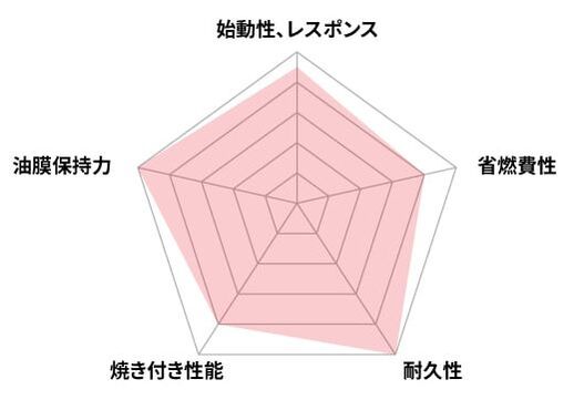 パフォーマンス
