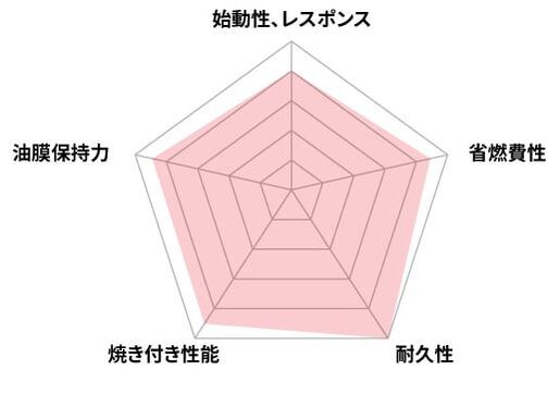 パフォーマンス
